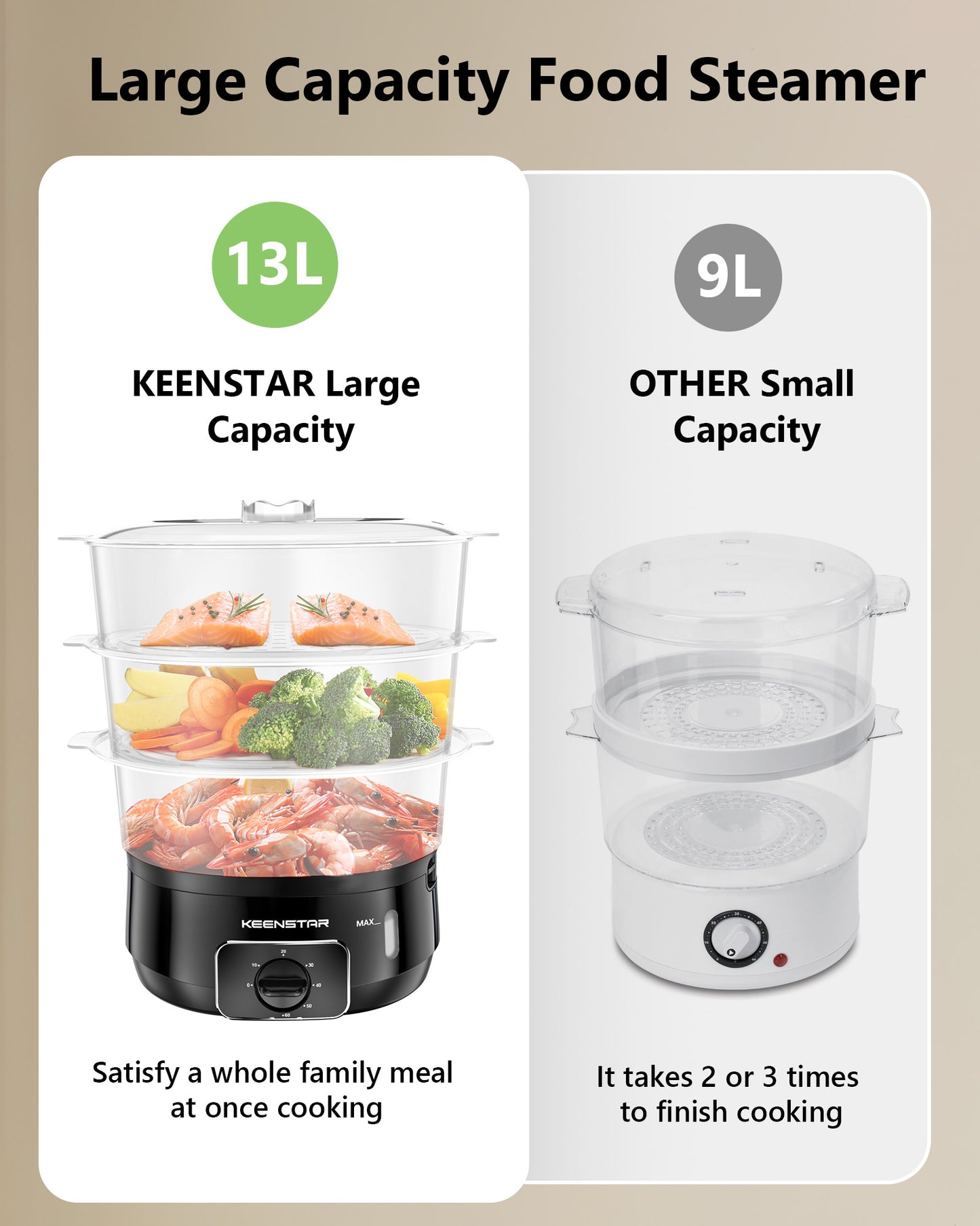 13.7QT Electric Food Steamer for Cooking, 3 Tier Vegetable Steamer, 800W Fast Simultaneous Cooking, 60-Minute Timer, Veggies Steamer, Ideal for Fish Seafood Rice, Stackable BPA-Free Baskets