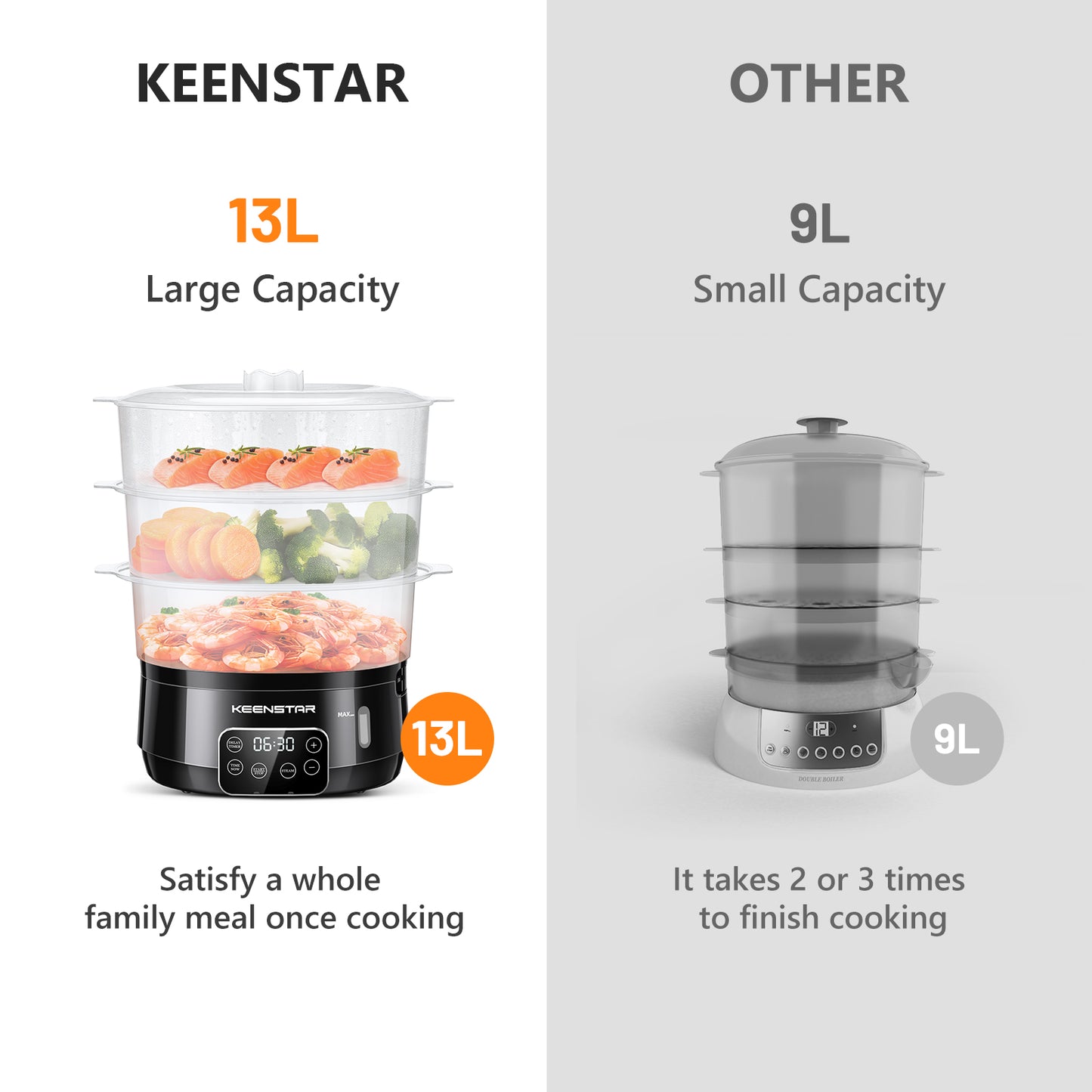 13.7QT Electric Food Steamer for Cooking, 3 Tiers BPA-Free Baskets Vegetable Steamer, Digital Steamer with Appointment